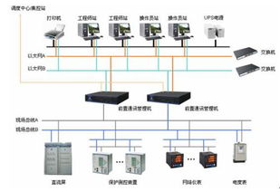 通讯管理机的通信管理机的功能特点